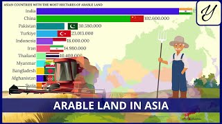 COUNTRIES with the most ARABLE LAND in ASIA [upl. by Nosle]