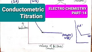 conductometric titration चालकतामापनीय अनुमापन preparation of gate csir netusetset exam [upl. by Tiebold736]