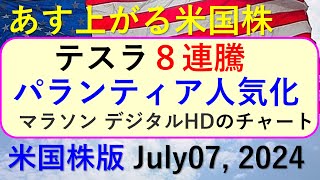 米国株の株式投資。テスラが８連騰。パランティアが人気化。マラソン デジタル の株価チャート～明日上がる株米国版July 7 2024。最新のアメリカ株価と株式投資。高配当株やデイトレ情報も [upl. by Roi]