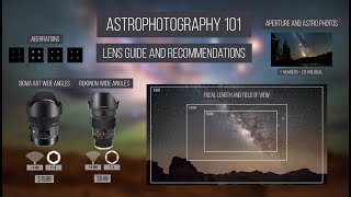 Astrophotography 101  Lens Guide and Recommendation [upl. by Knighton]