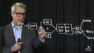 Orçamento e Planejamento Empresarial [upl. by Charita]