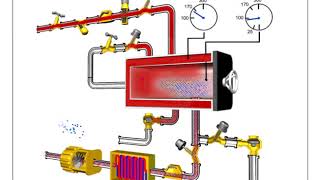 Autoclave Process [upl. by Erminie]