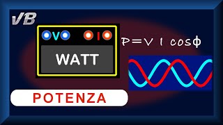 Potenza Energia e Lavoro [upl. by Euginomod673]