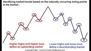 Mastering Trend Trading for CFD amp Forex Trading [upl. by Naashar]