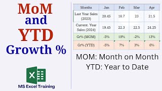 How to Calculate MOM and YTD Growth  in Excel [upl. by Lebasiairam]