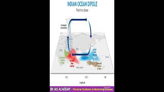 Indian Ocean Dipole [upl. by Weinberg]