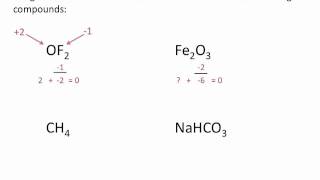 Assigning Oxidation Numbers  Chemistry Tutorial [upl. by Adnuahs]