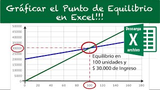 ⚖️📌Graficar el Punto de Equilibrio con Excel Ejemplo Práctico resuelto❗️Plantilla para descargar❗️ [upl. by Magnien751]