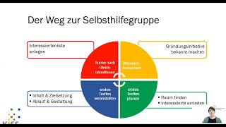 Wie geh ich’s an – Gründung einer Selbsthilfegruppe [upl. by Nahbois333]