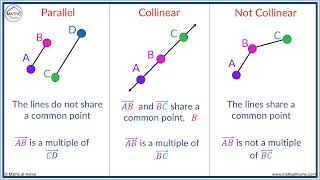 How to Show that 3 Points are Collinear [upl. by Standish]