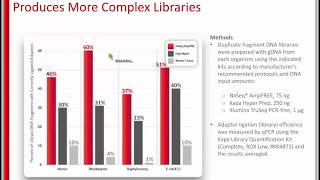 Next Gen Sequencing Library Prep Challenges and Solutions [upl. by Prochora]