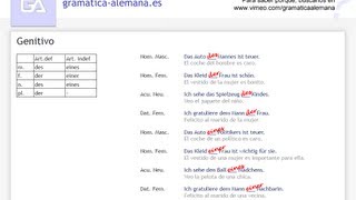 Aprender alemán Artículos definido e indefinido en genitivo [upl. by Dickenson412]