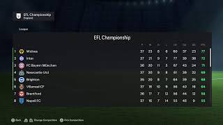 EAFC 24 LINCOLN CITY CAREER MODE PS5 [upl. by Arluene]