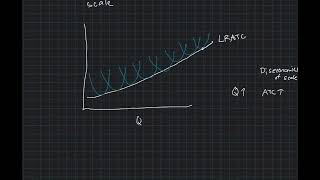 Economies amp Diseconomies of Scale [upl. by Sykes404]