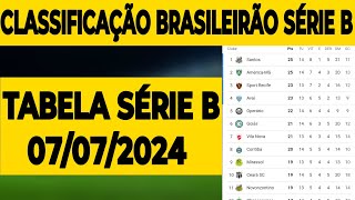 TABELA DA SÉRIE B  CLASSIFICAÇÃO DA SÉRIE B 2024   CAMPEONATO BRASILEIRO SÉRIE B [upl. by Retsbew990]