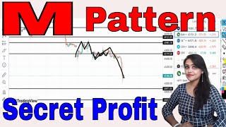 M Pattern BreakoutOption tradingIntradayOnline TradingChart Patterns [upl. by Ahsekal]