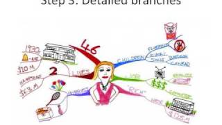 How to Make a Mind Map  The Basics [upl. by Nedaj]