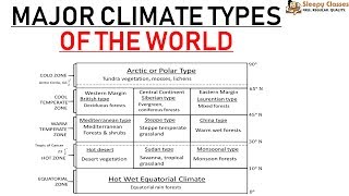 Climate Types of the World  Important for UPSC  IAS  Prelims [upl. by Flynn235]