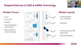 RNA Targeting Technology – Chemistry and Delivery  Richard Geary [upl. by Sydney932]