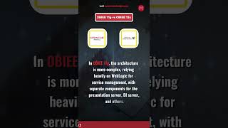 OBIEE 11g vs 12c  Differences amp Comparison obiee oracle businessintelligence shorts  MindMajix [upl. by Anwadal]