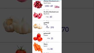 Vegetable price shorts today 16092024 agri shorts shortsfeeds shortvideo [upl. by Ecinev]