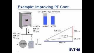 Eaton CutlerHammer Power Factor Correction Equipment [upl. by Kali195]