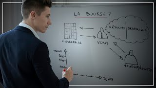 Comprendre la bourse en 5 minutes [upl. by Alicul779]