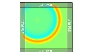 Lecture 13 FDTD  The Perfectly Matched Layer [upl. by Don714]