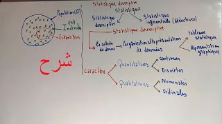 EP 01 statistique descriptive  Introductionpopulation caractère étudier  individu [upl. by Chris800]