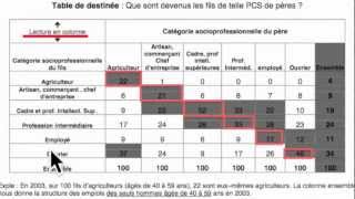 LECTURE DES TABLES DE MOBILITÉ [upl. by Tuddor]