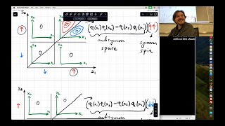 MSN 517  Lecture 25 Identical particles Fermions and Bosons [upl. by Nylireg220]