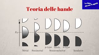 Semiconduttori 02  Teoria delle bande [upl. by Nahsrad]