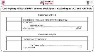 Cataloguing Practice Multi volume books in CCC and AACR 2 [upl. by Ettelra]