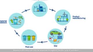 Full life cycle thinking for plastics [upl. by Ameh]