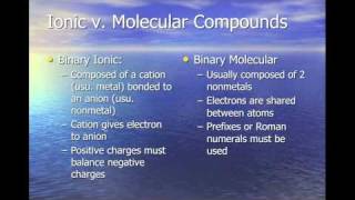 Chapter 71 Naming Ionic and Covalent Compounds Part 1 [upl. by Abas]