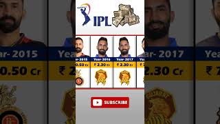 Dinesh Karthik Ipl Income Year Wise IPL Auction 2024 ipl india dineshkarthik shorts [upl. by Ieppet]