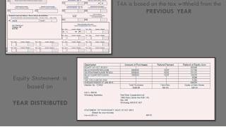 Understanding your T4A [upl. by Ambie63]