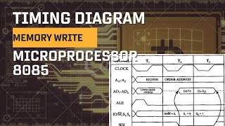 Timing Diagram Of Memory Write In Hindi 8085Microprocessor [upl. by Chamkis]