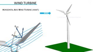 How do Wind Turbines work [upl. by Theurer]