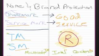 Trademark Basics How to Protect Your Name as a Trademark [upl. by Gratt]