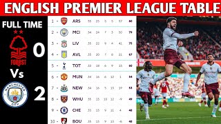 ENGLISH PREMIER LEAGUE TABLE UPDATED TODAY  PREMIER LEAGUE TABLE AND STANDING 20232024 [upl. by Nepsa240]