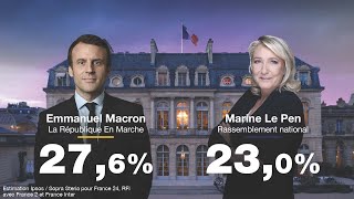 ÉDITION SPÉCIALE  E Macron et M Le Pen qualifiés pour le 2nd tour de lélection présidentielle 🇫🇷 [upl. by Iney]