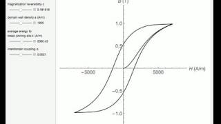 JilesAtherton Model of Magnetic Hysteresis [upl. by Newo]