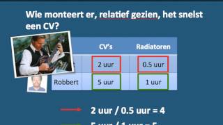 Comparatief voordeel [upl. by Appledorf131]