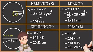 Cara Menghitung LUAS dan KELILING Lingkaran [upl. by Rialc]