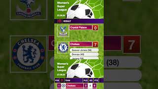 WSL Crystal Palace vs Chelsea  Result and Table  27th September 2024 [upl. by Ainaled603]