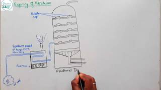 Fractional Distillation of Petroleum [upl. by Pier313]