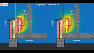 Simulatie radiatorfolie achter radiator [upl. by Zanas853]