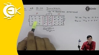 Formation of PN Junctions  Semiconductor Devices  Applied Physics  MSBTE  Ekeedacom [upl. by Hortense]