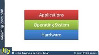 An Introduction to Operating Systems Theory [upl. by Yddor81]